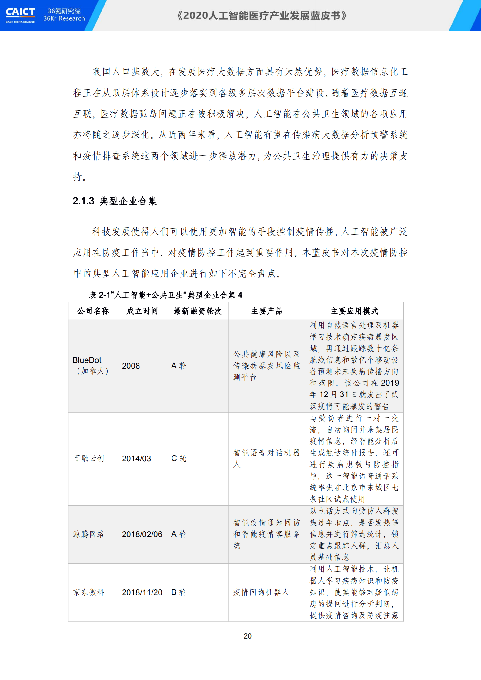 中国信通院联合36氪研究院重磅发布《2020人工智能医疗产业发展蓝皮书》