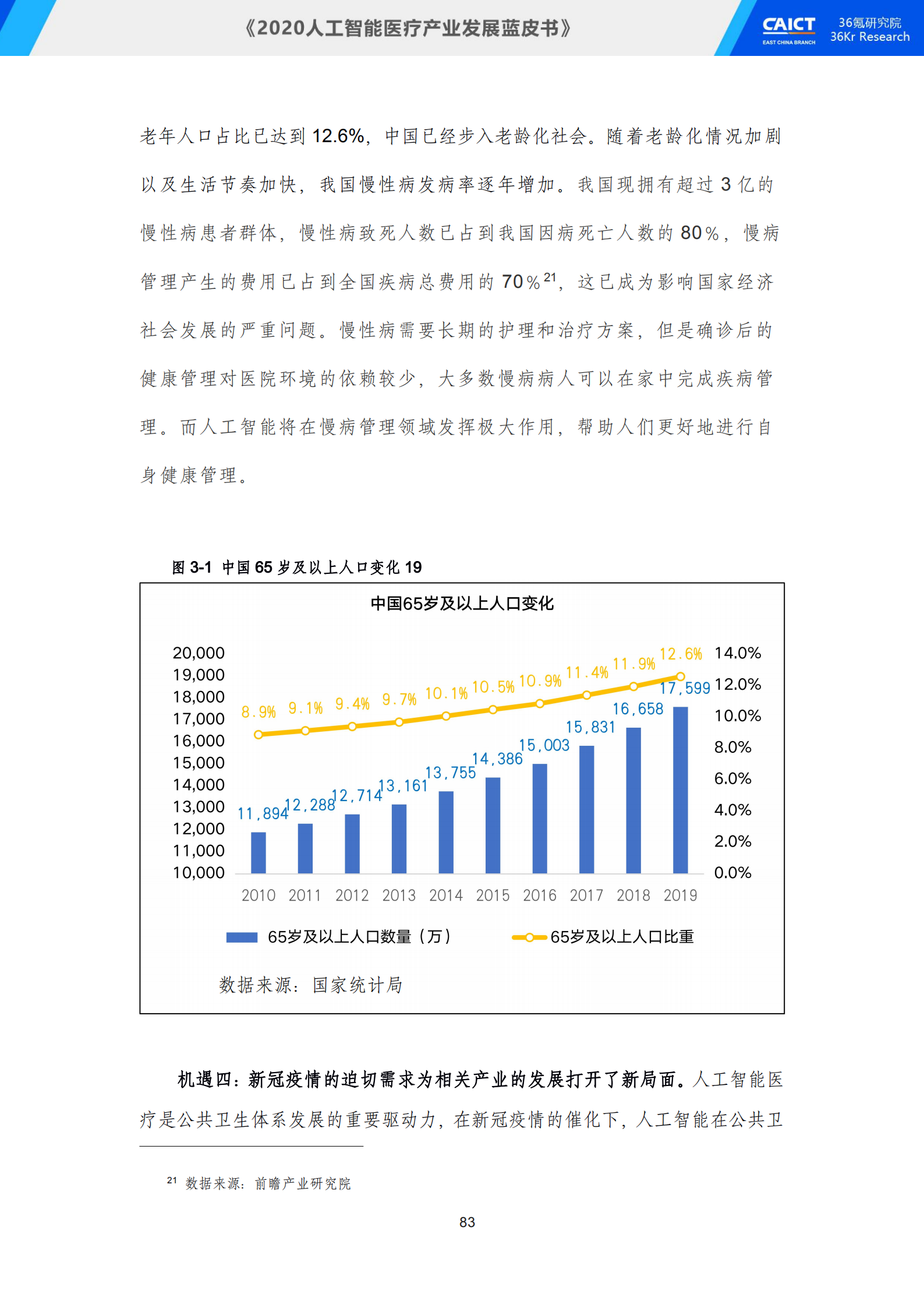 中国信通院联合36氪研究院重磅发布《2020人工智能医疗产业发展蓝皮书》