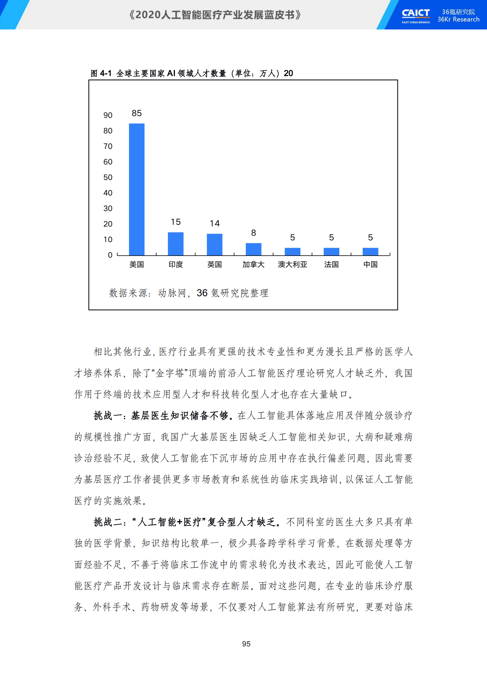 中国信通院联合36氪研究院重磅发布《2020人工智能医疗产业发展蓝皮书》