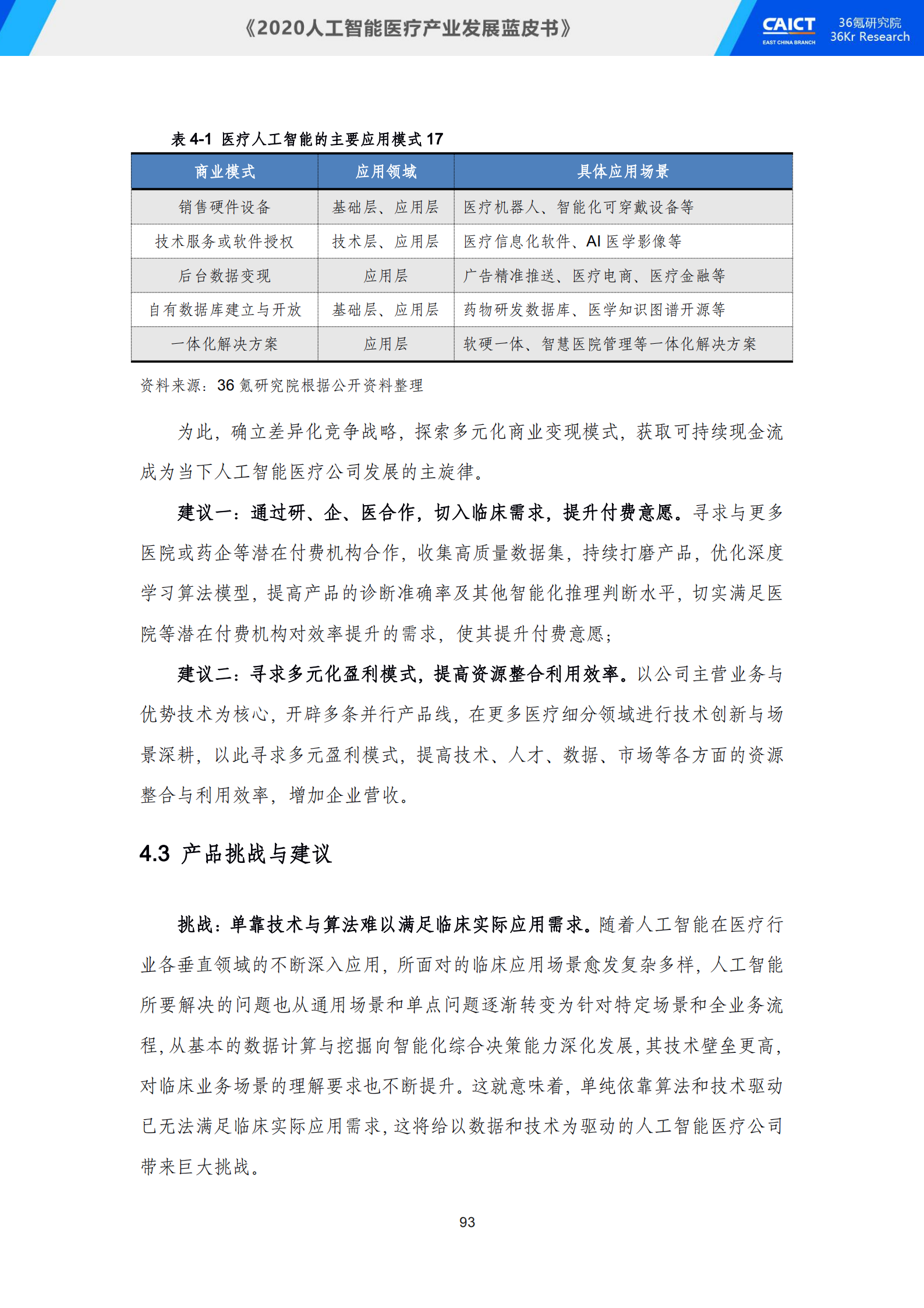 中国信通院联合36氪研究院重磅发布《2020人工智能医疗产业发展蓝皮书》