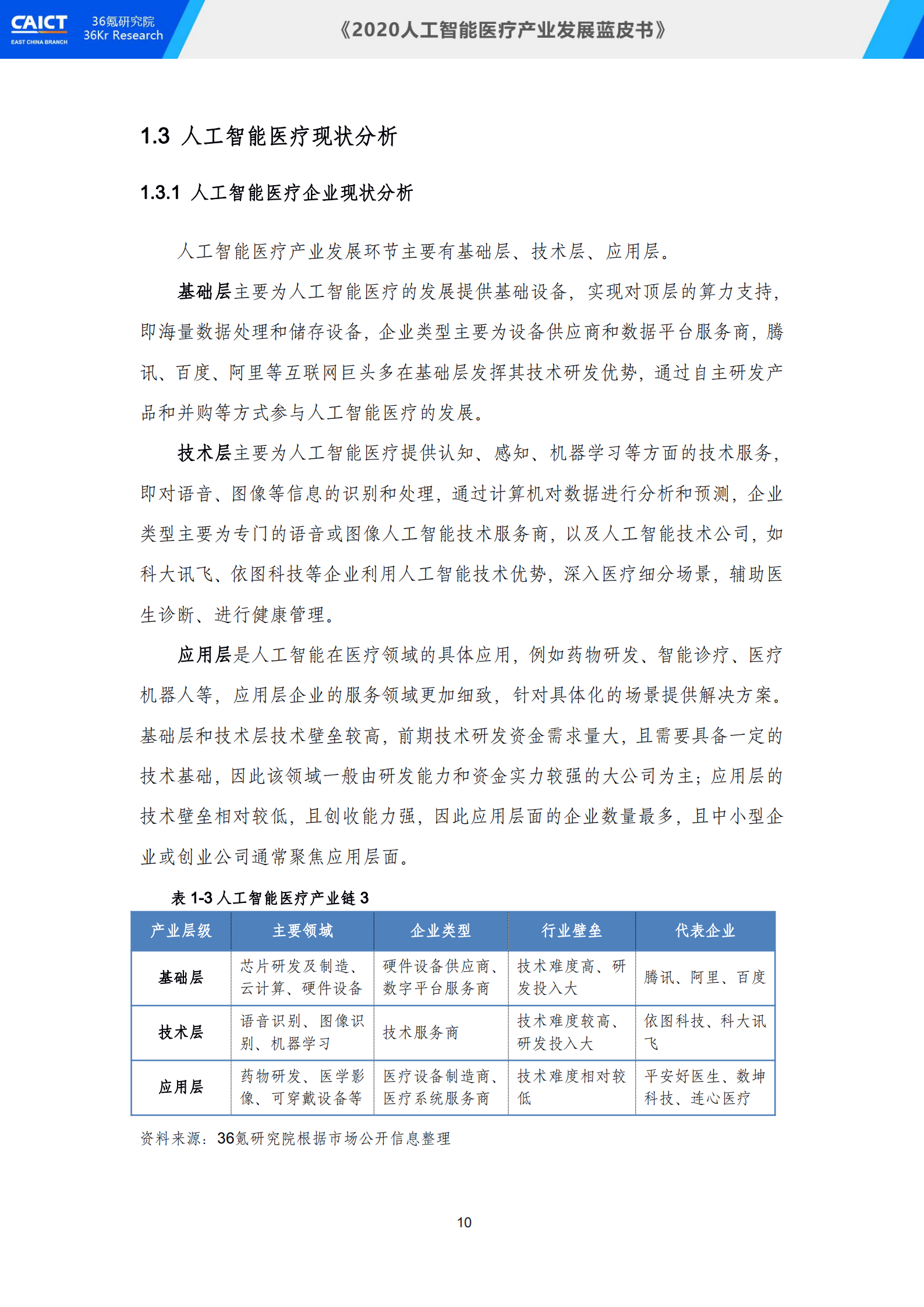 中国信通院联合36氪研究院重磅发布《2020人工智能医疗产业发展蓝皮书》