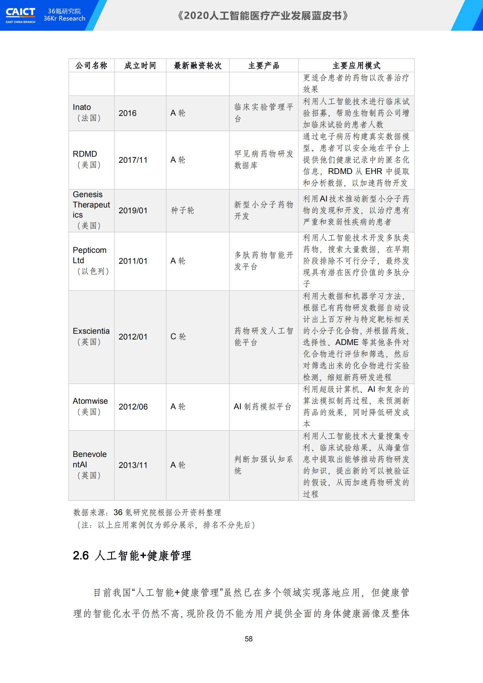 中国信通院联合36氪研究院重磅发布《2020人工智能医疗产业发展蓝皮书》