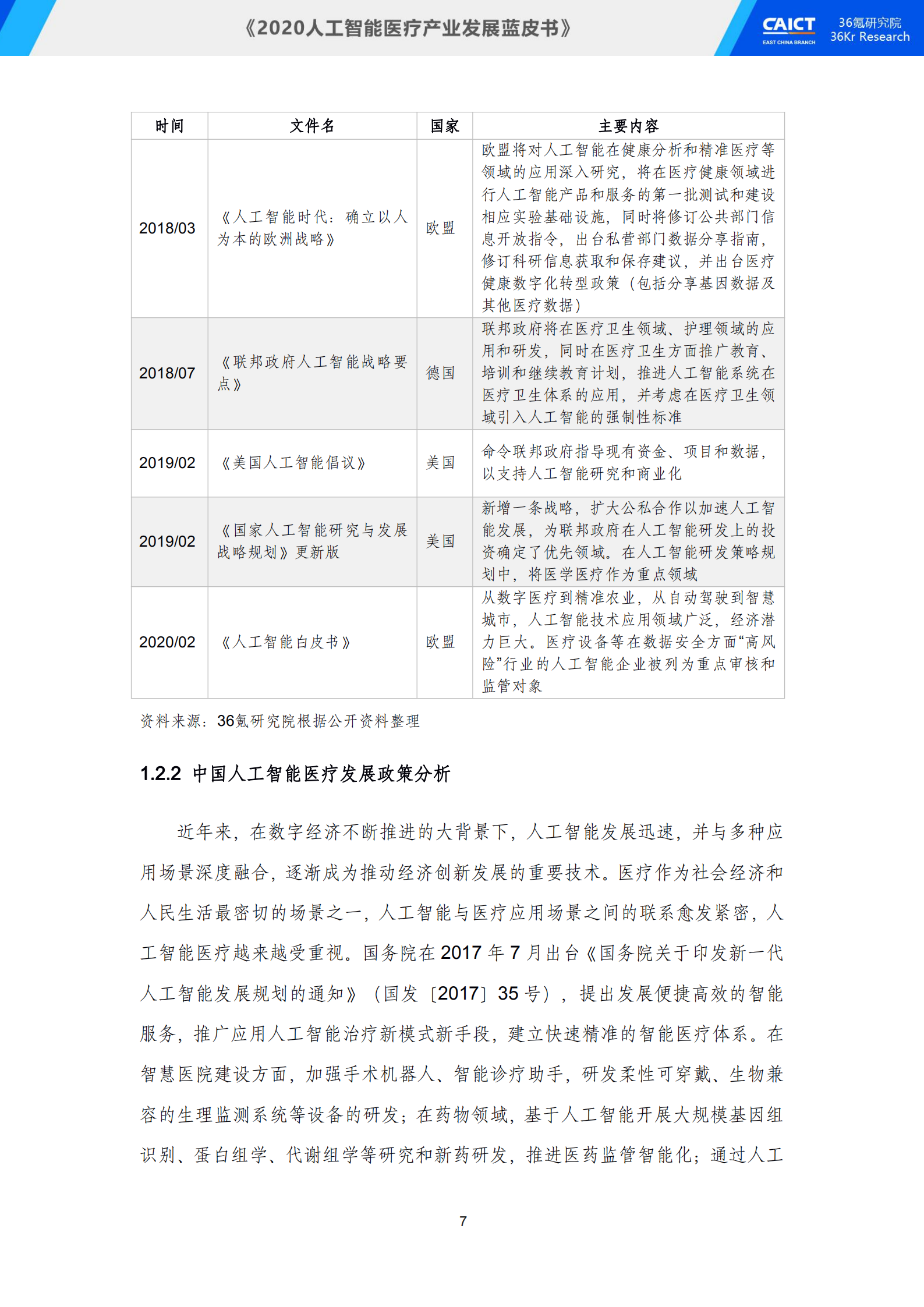 中国信通院联合36氪研究院重磅发布《2020人工智能医疗产业发展蓝皮书》