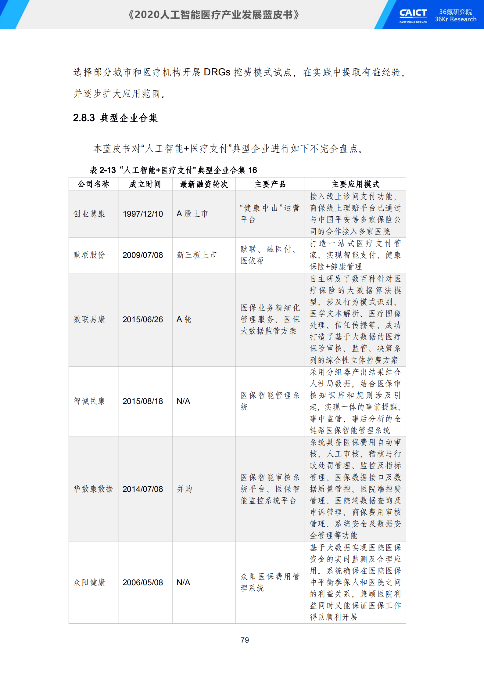 中国信通院联合36氪研究院重磅发布《2020人工智能医疗产业发展蓝皮书》