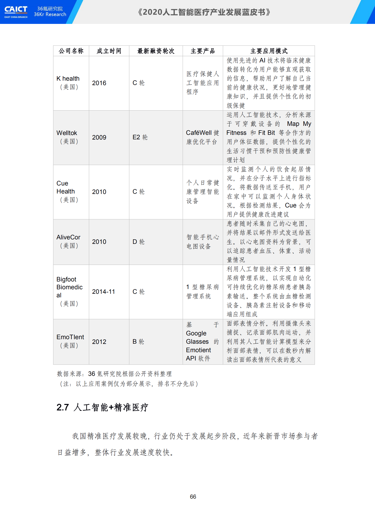 中国信通院联合36氪研究院重磅发布《2020人工智能医疗产业发展蓝皮书》