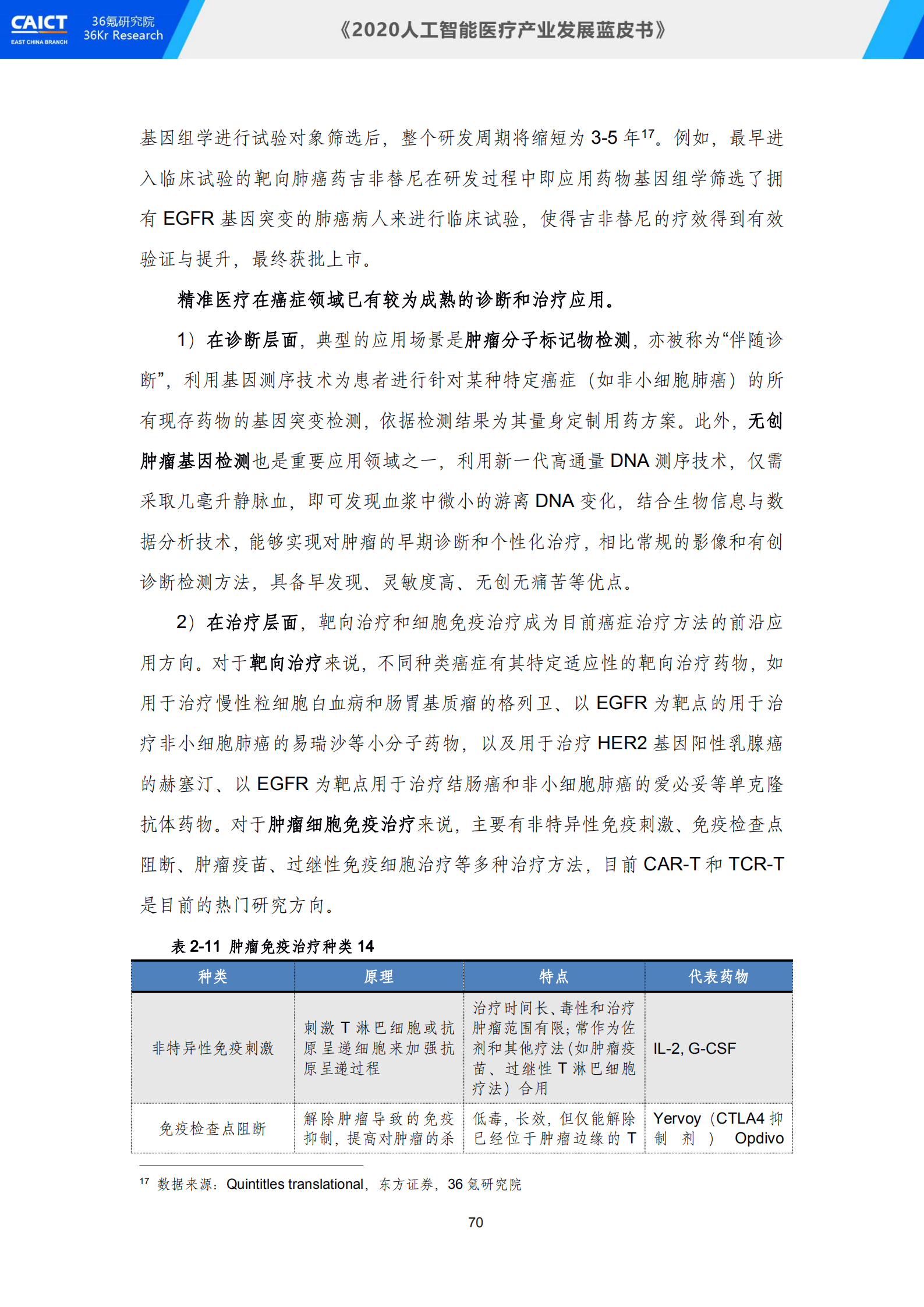 中国信通院联合36氪研究院重磅发布《2020人工智能医疗产业发展蓝皮书》