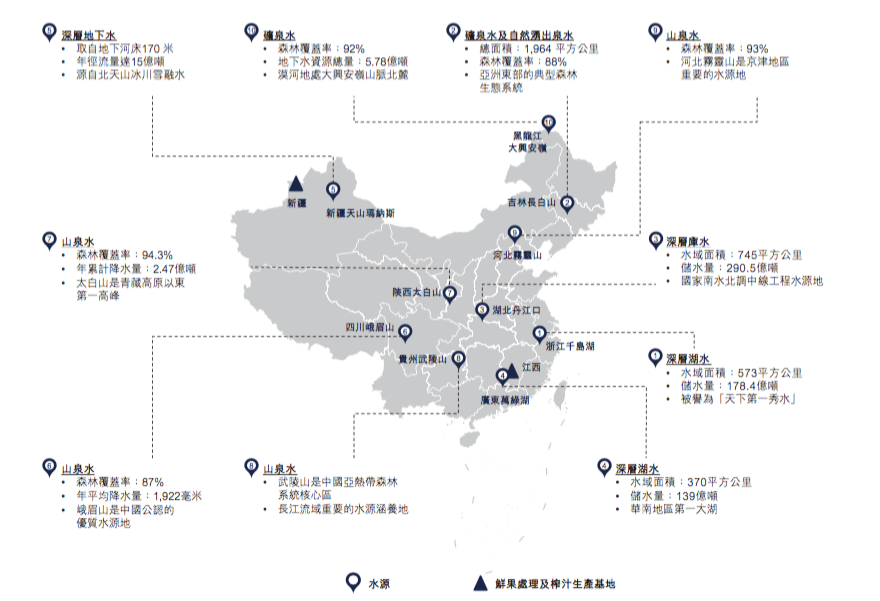 超能赚也要上市，农夫山泉在焦虑什么？