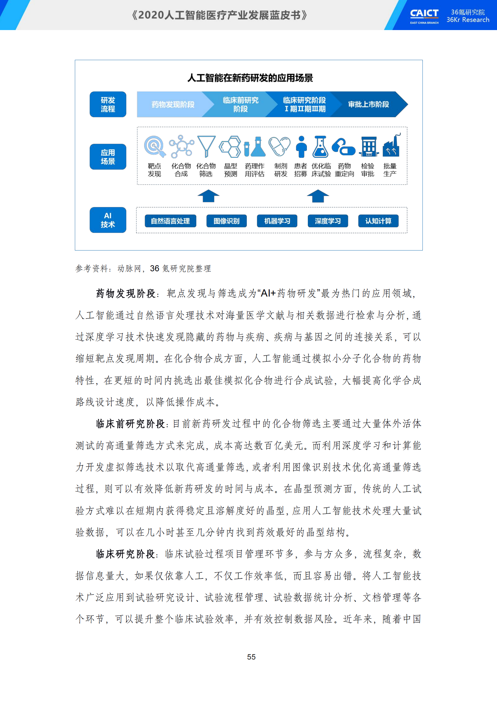 中国信通院联合36氪研究院重磅发布《2020人工智能医疗产业发展蓝皮书》