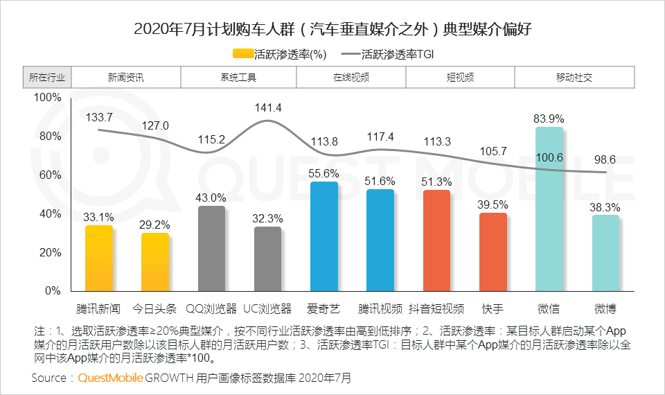 平台渠道人群分化效应下，实效投放如何搞？