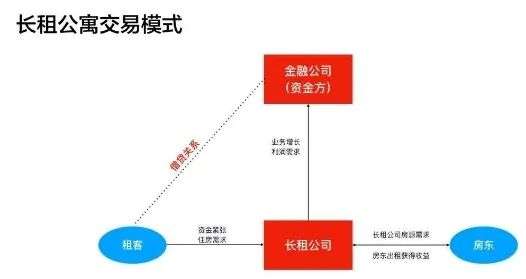 1个月内跑路15家，卷款数十亿，长租公寓的“庞氏骗局”有多狠