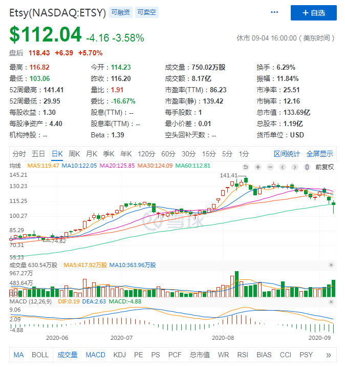 遗憾落选标普500指数，特斯拉为何不能顺利“上位”？