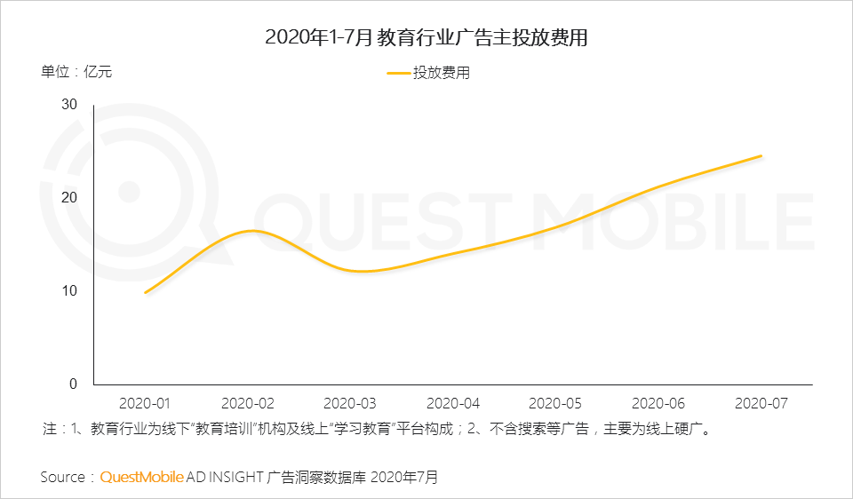 平台渠道人群分化效应下，实效投放如何搞？