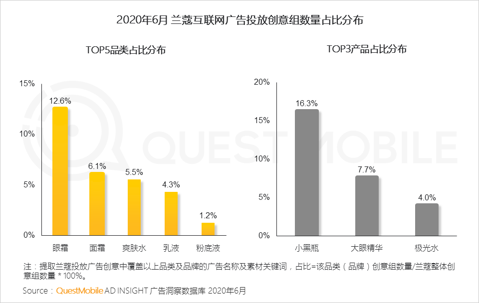 平台渠道人群分化效应下，实效投放如何搞？