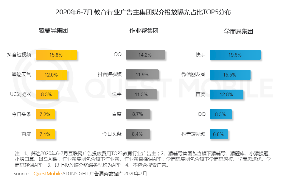 平台渠道人群分化效应下，实效投放如何搞？