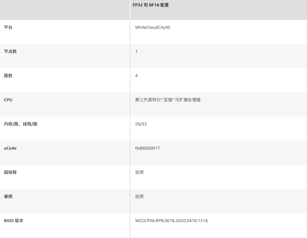 在第三代英特尔® 至强® 可扩展处理器上，借助支持 Bfloat16 功能的英特尔® 深度学习加速技术，显著提升“文本转语音 (TTS)”性能