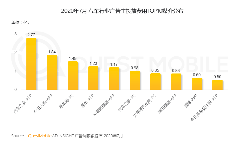 平台渠道人群分化效应下，实效投放如何搞？