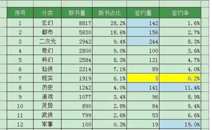 阅文的困境，不只是巨亏