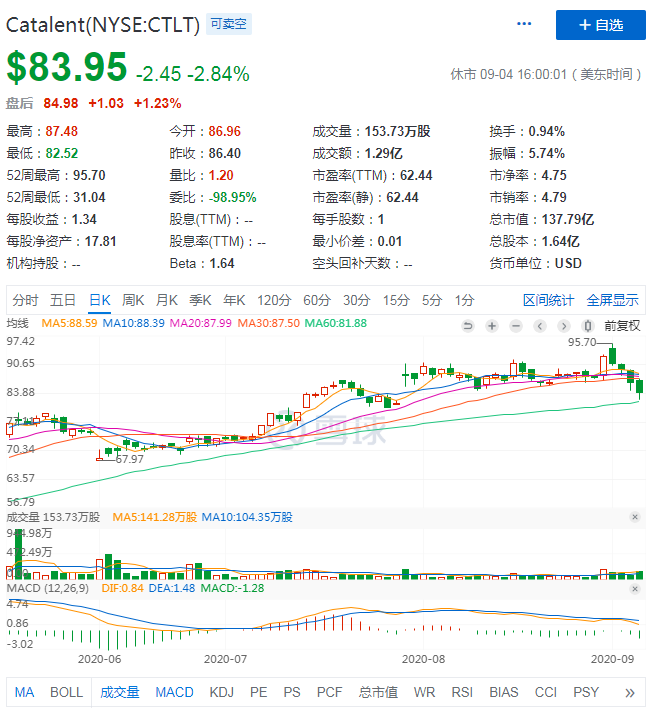 遗憾落选标普500指数，特斯拉为何不能顺利“上位”？