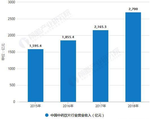 來可查去可究藥良心推出中醫藥全產業鏈追溯平臺