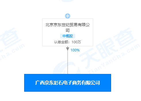 北京京东世纪贸易有限公司在广西成立电子商务公司，注册资本100万