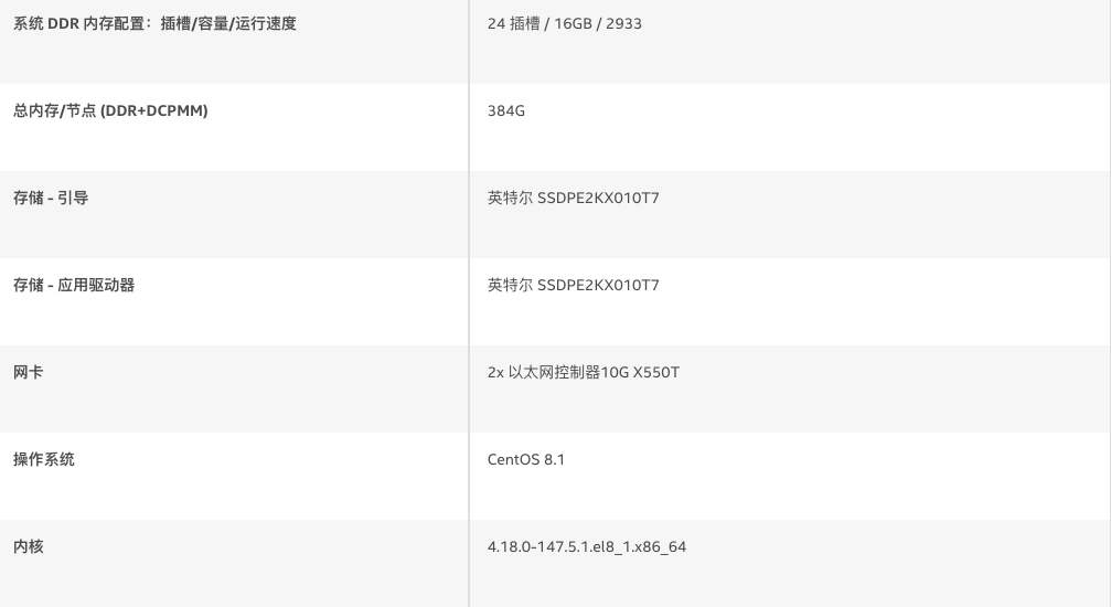 在第三代英特尔® 至强® 可扩展处理器上，借助支持 Bfloat16 功能的英特尔® 深度学习加速技术，显著提升“文本转语音 (TTS)”性能