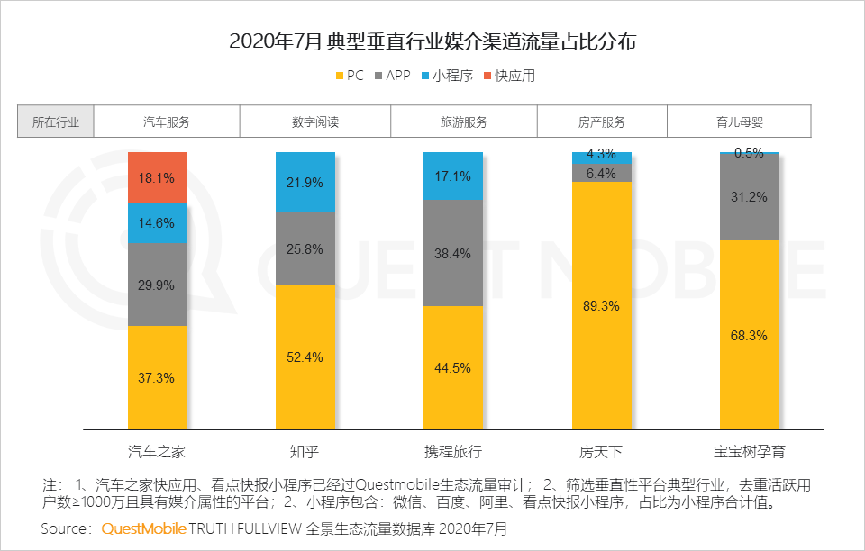 平台渠道人群分化效应下，实效投放如何搞？