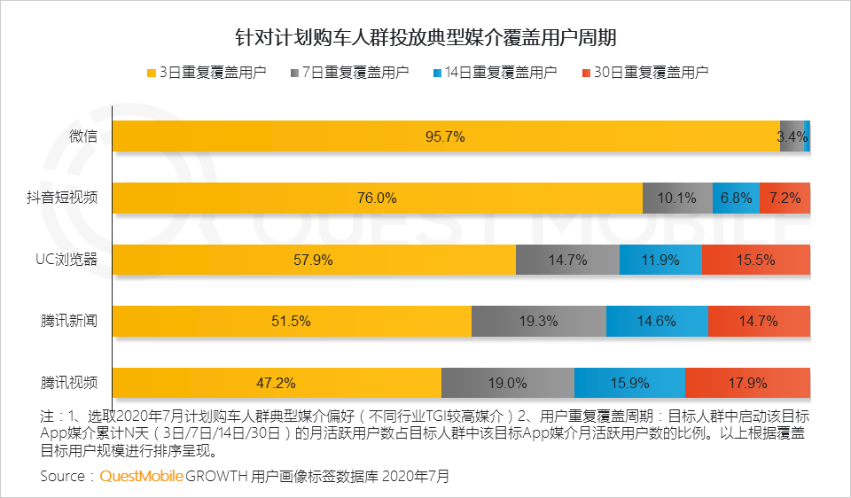 平台渠道人群分化效应下，实效投放如何搞？