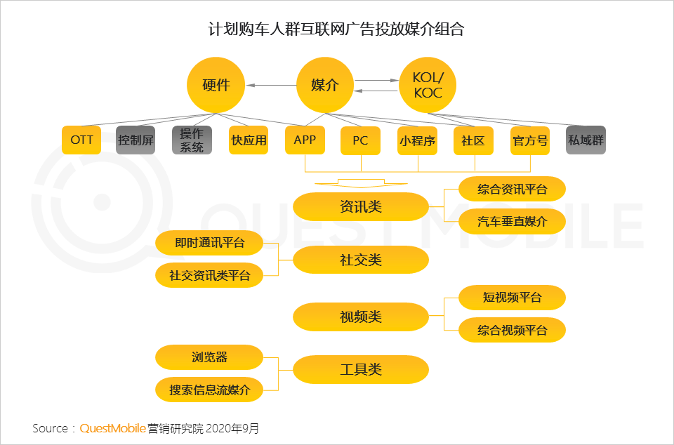 平台渠道人群分化效应下，实效投放如何搞？