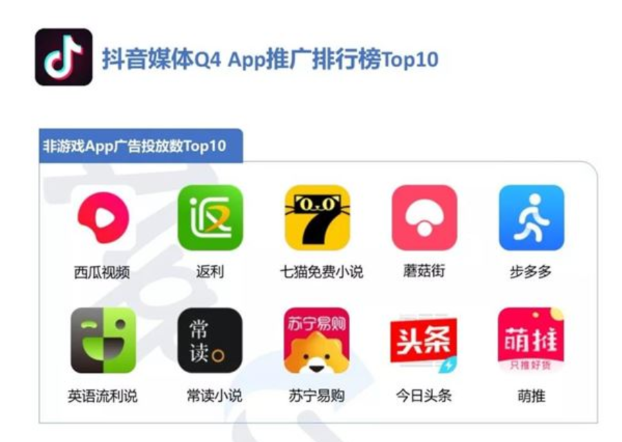 阅文的困境，不只是巨亏