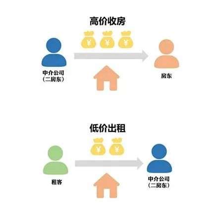 1个月内跑路15家，卷款数十亿，长租公寓的“庞氏骗局”有多狠