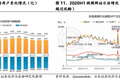 市场要闻丨兴业证券：芒果TV逆势高增长，内容电商有望成为业绩扩张第四极