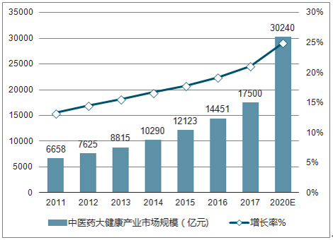 來可查去可究藥良心推出中醫藥全產業鏈追溯平臺