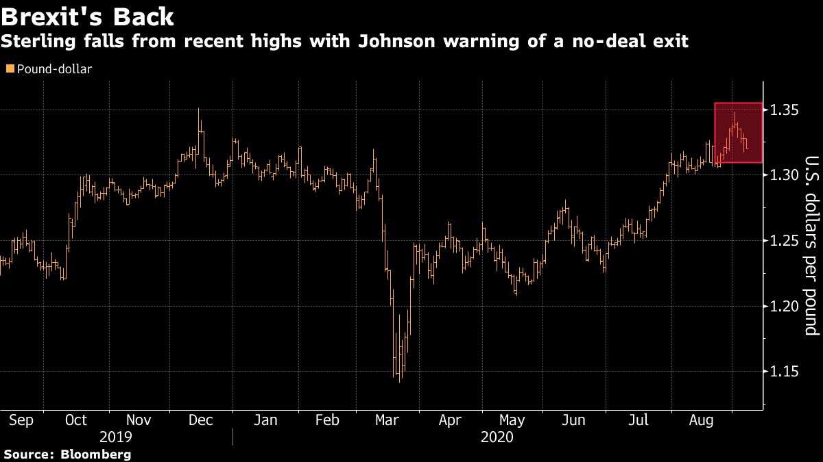 市场要闻丨 “无协议脱欧”幽灵再现？英镑应声下跌近1%