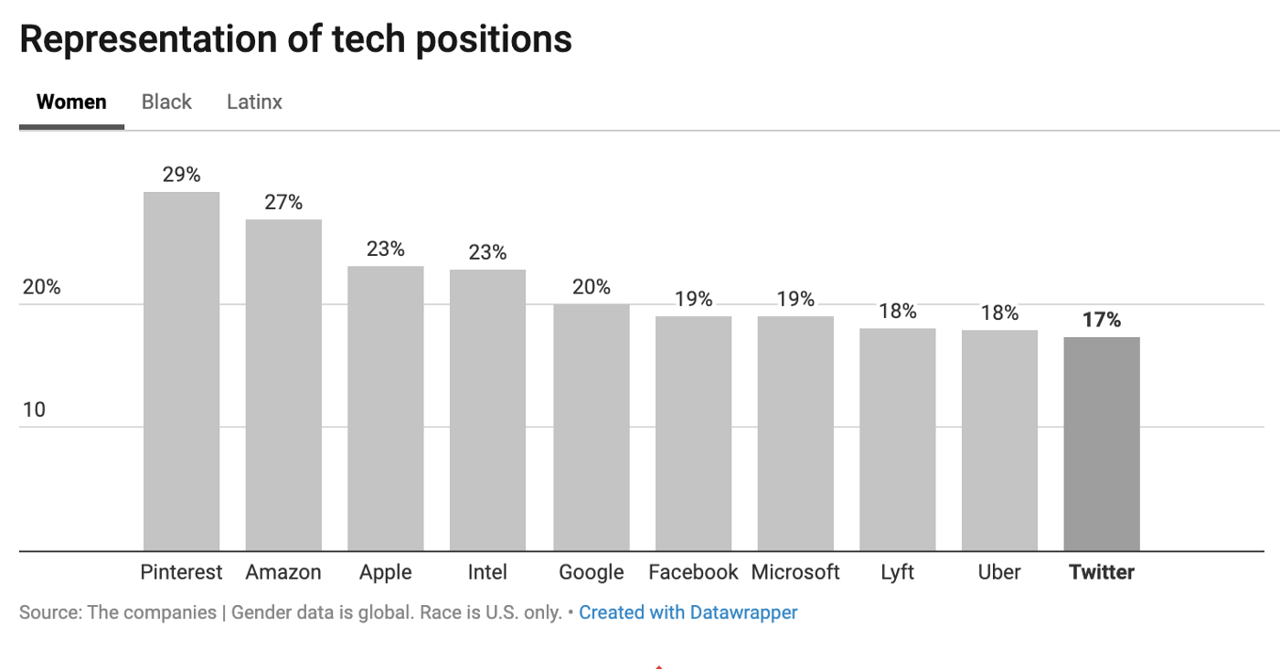 面试程序员，“白板测试”还有用吗？