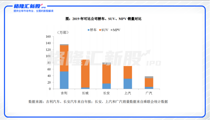 吉利汽车拟赴科创板上市，是凶是吉？