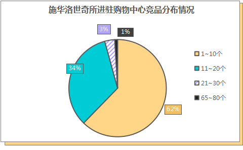 施华洛世奇，天鹅“陨落”