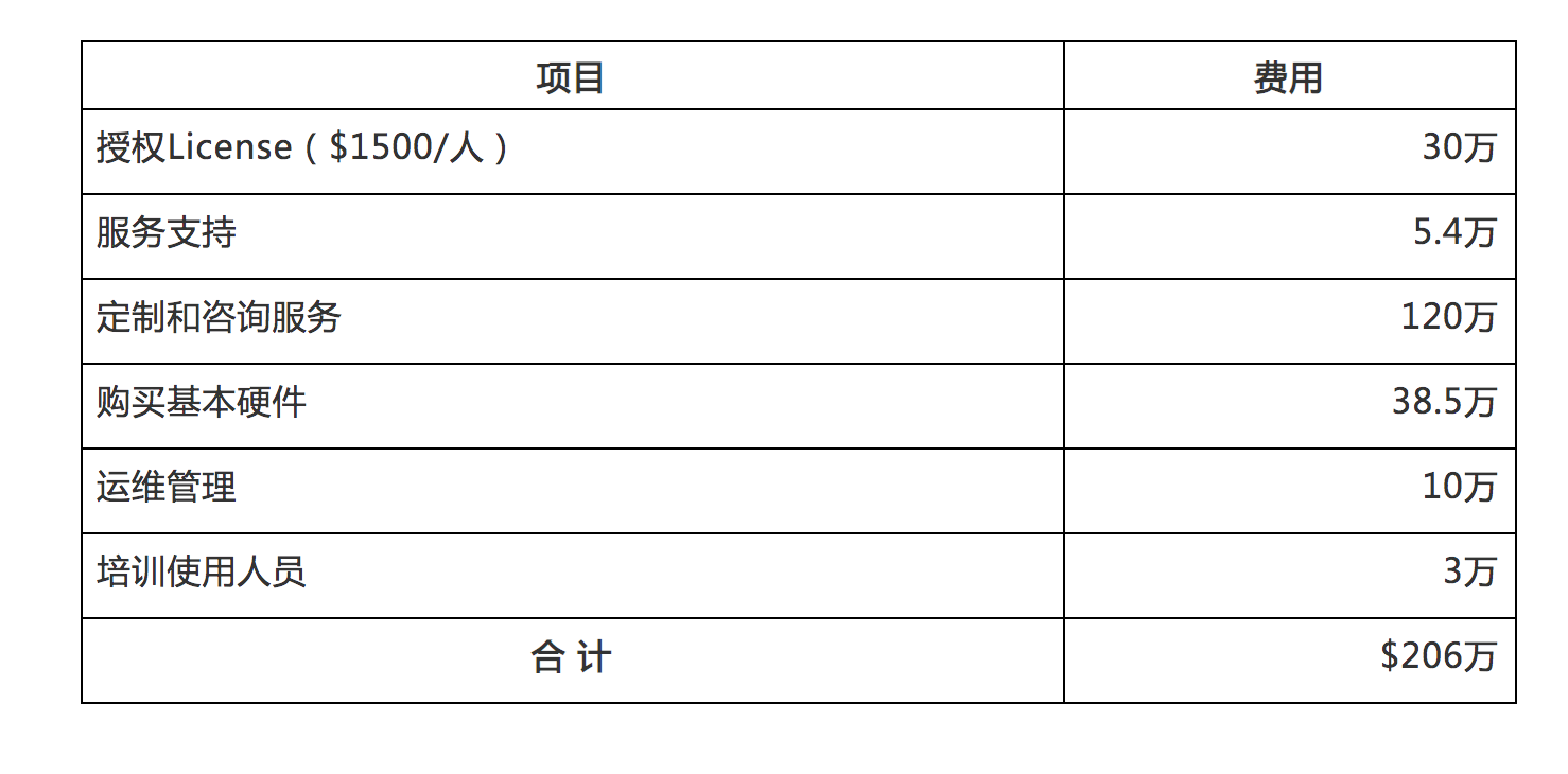 SaaS创业路线图：他们闯出中国SaaS 2.0