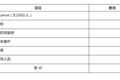 SaaS创业路线图：他们闯出中国SaaS 2.0