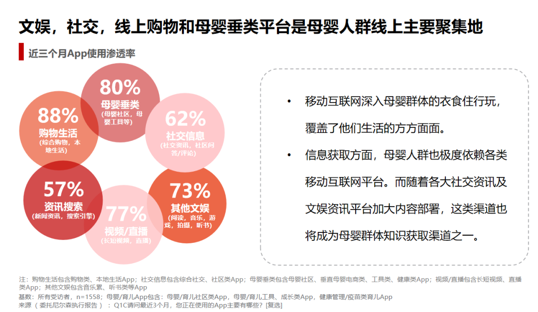 从母婴消费线上趋势  看宝宝树等垂类平台种草价值