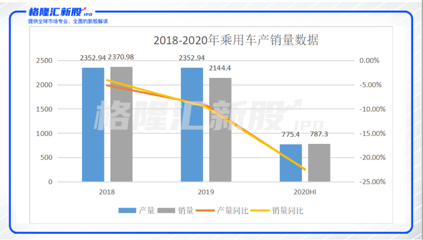 吉利汽车拟赴科创板上市，是凶是吉？