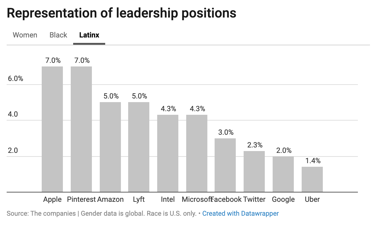 面试程序员，“白板测试”还有用吗？