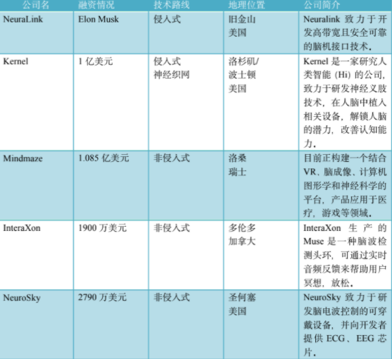 别再羡慕马斯克的脑机接口了，中国强大的脑机接口在这里