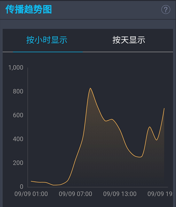 “外卖骑手”一文阅读超300万，但系统的困局有答案吗？
