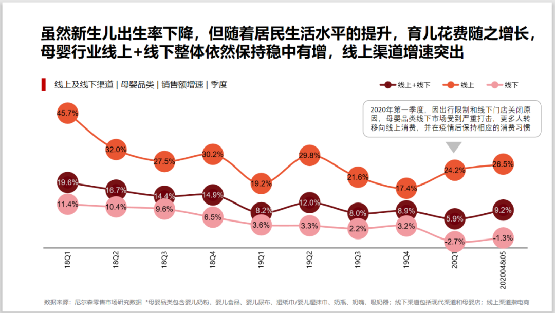 从母婴消费线上趋势  看宝宝树等垂类平台种草价值