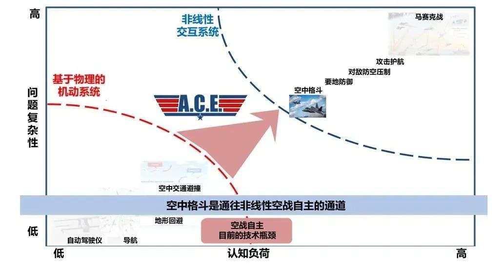 初露锋芒的AI战斗机，打开AI军备竞赛的潘多拉盒子