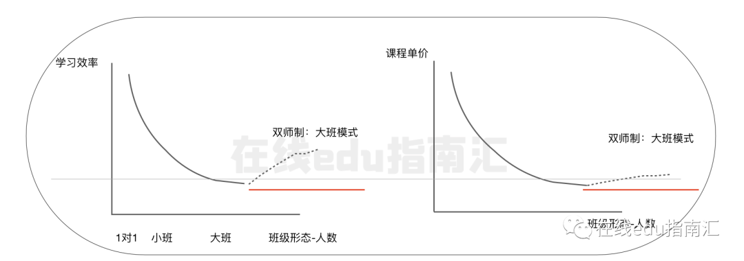 在线教育7年探索史