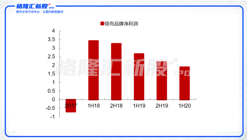 吉利汽车拟赴科创板上市，是凶是吉？