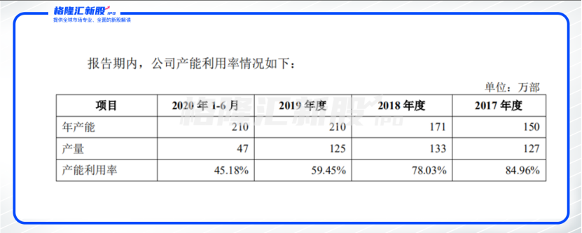 吉利汽车拟赴科创板上市，是凶是吉？