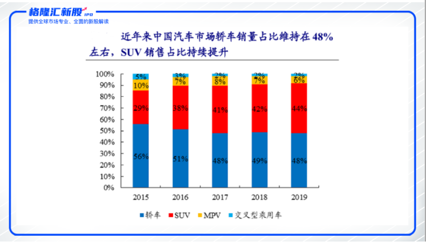 吉利汽车拟赴科创板上市，是凶是吉？