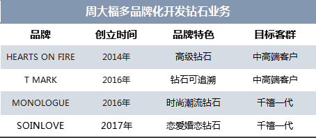 施华洛世奇，天鹅“陨落”